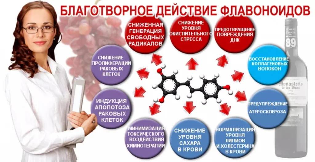 Где содержатся биофлавоноиды